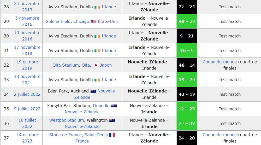 IRL - NZ.png