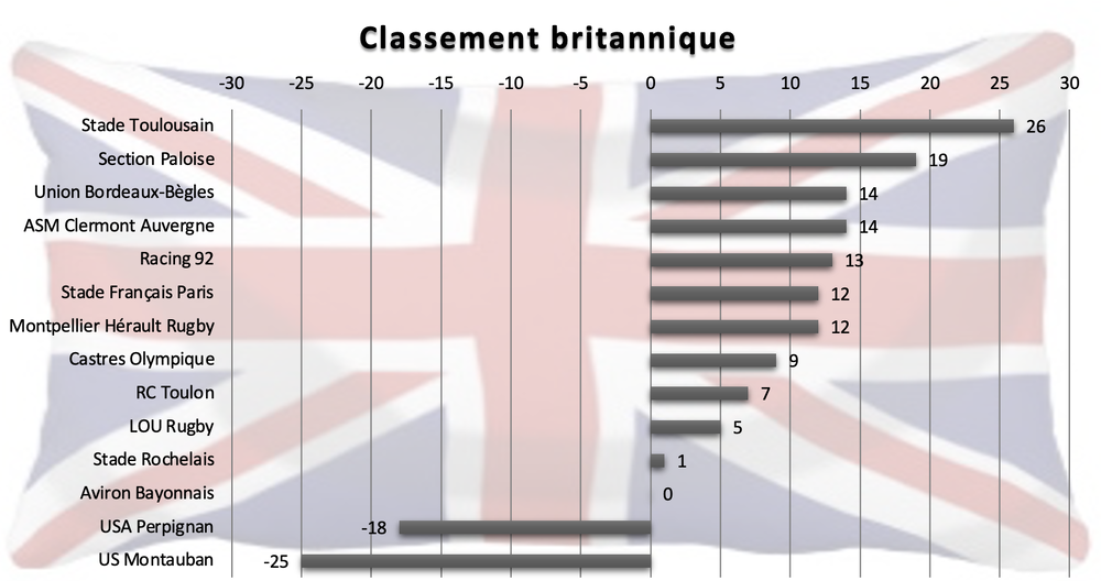 Britannique.thumb.png.264583f772aeeb54d2442e89108a6f90.png
